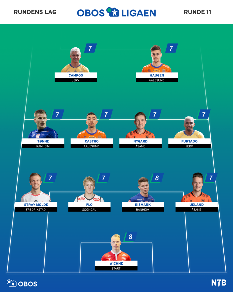 Rundens lag Runde 11 / OBOSligaen